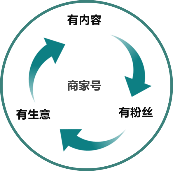 快手商家号有什么要求吗?
