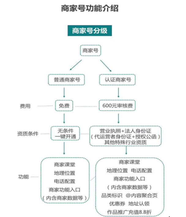 快手商家号助手